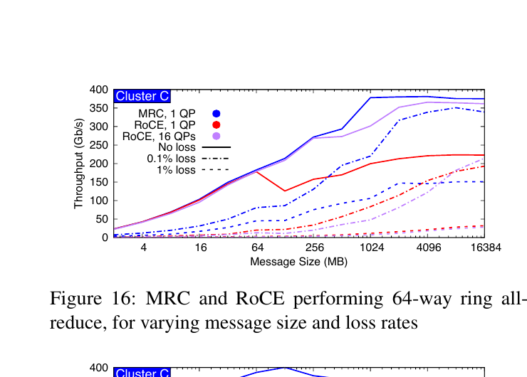 740X530/paper-fig16-17-mrc-vs-roce.png