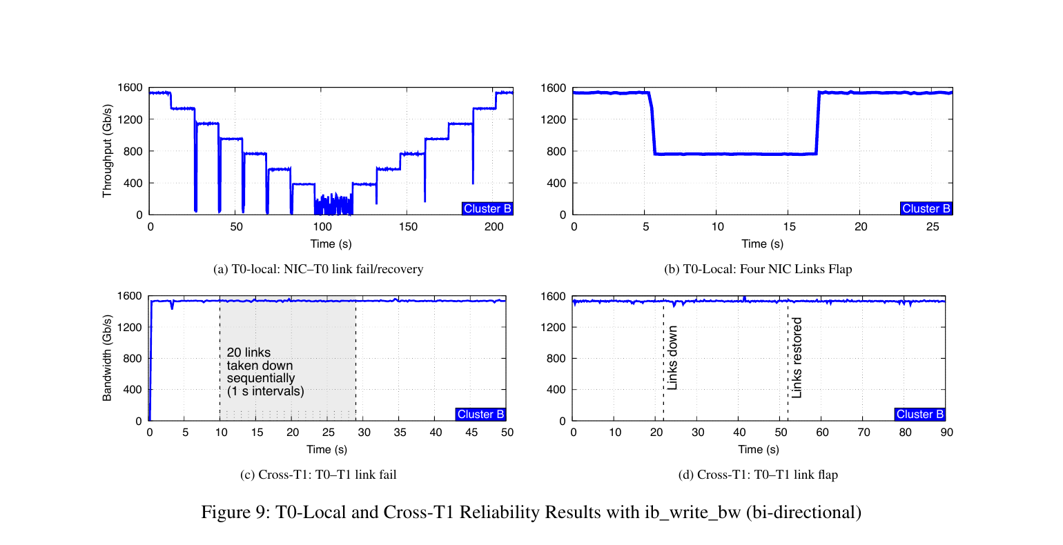 1540X790/paper-fig9-11-reliability-results.png
