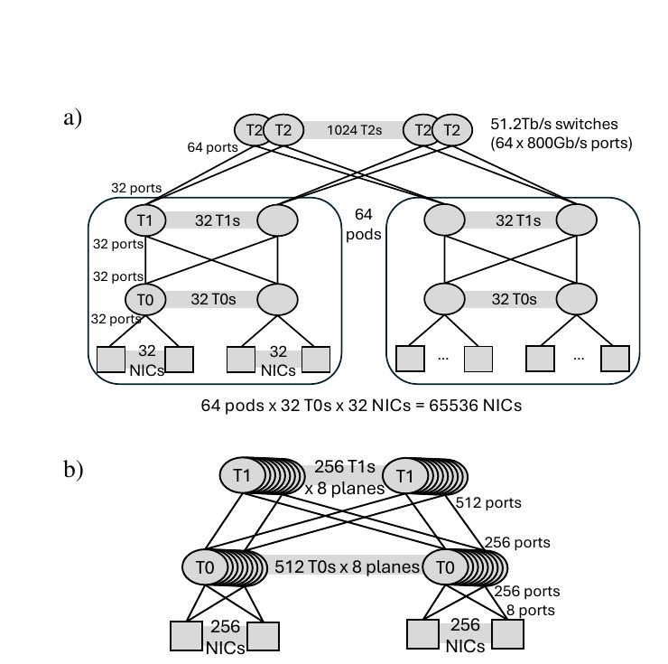 740X735/paper-fig1-multiplane-topology.png