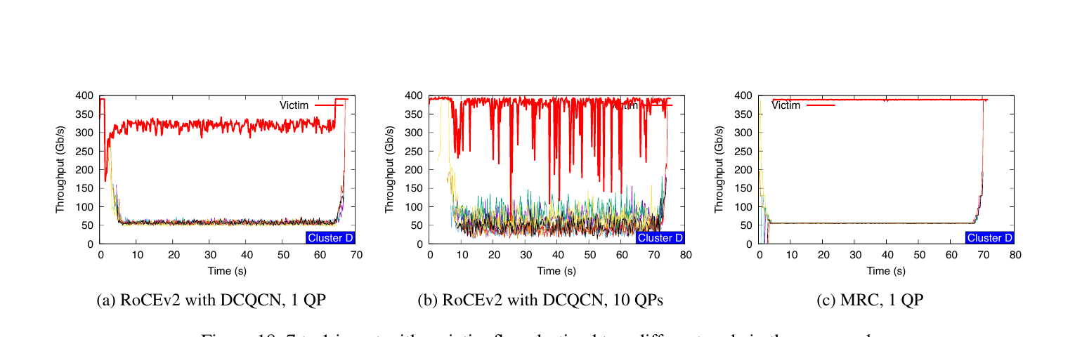 1540X480/paper-fig18-incast-victim.png