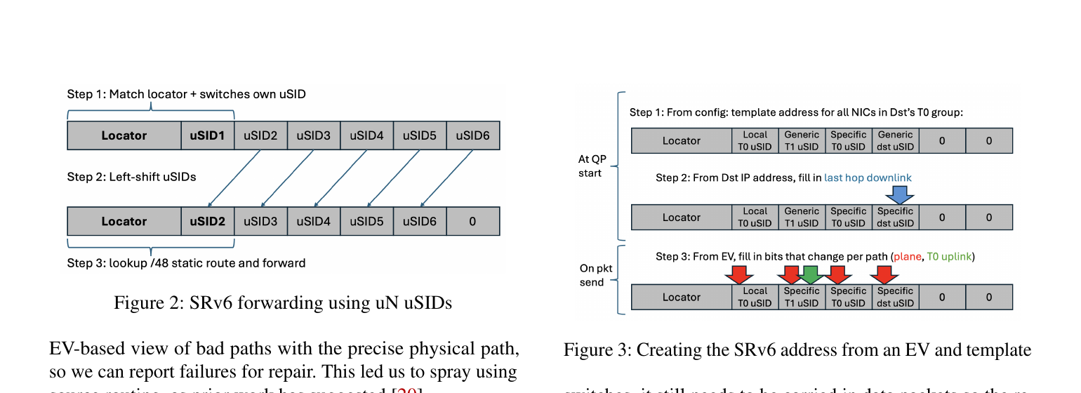 1540X560/paper-fig2-3-srv6-forwarding-mapping.png
