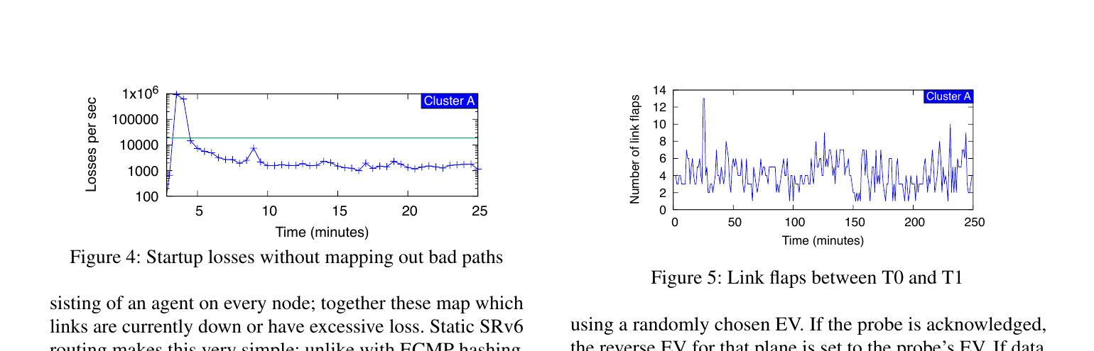 1540X495/paper-fig4-5-startup-losses-link-flaps.png