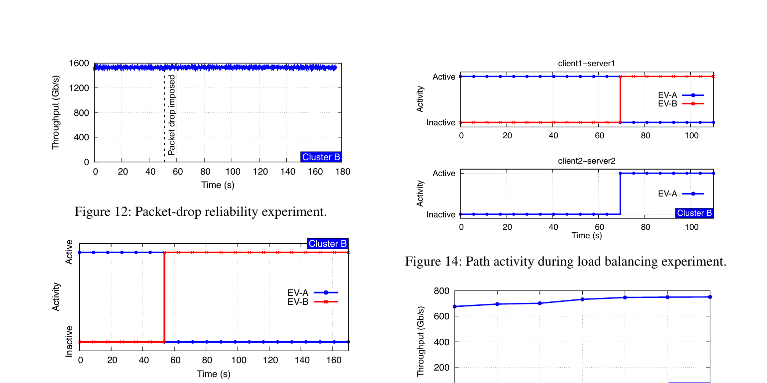 1540X770/paper-fig12-15-path-loss-loadbalancing-nccl.png