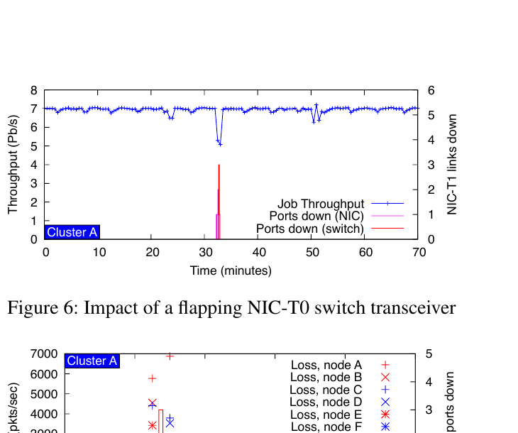 730X610/paper-fig6-7-nic-t0-flap.png